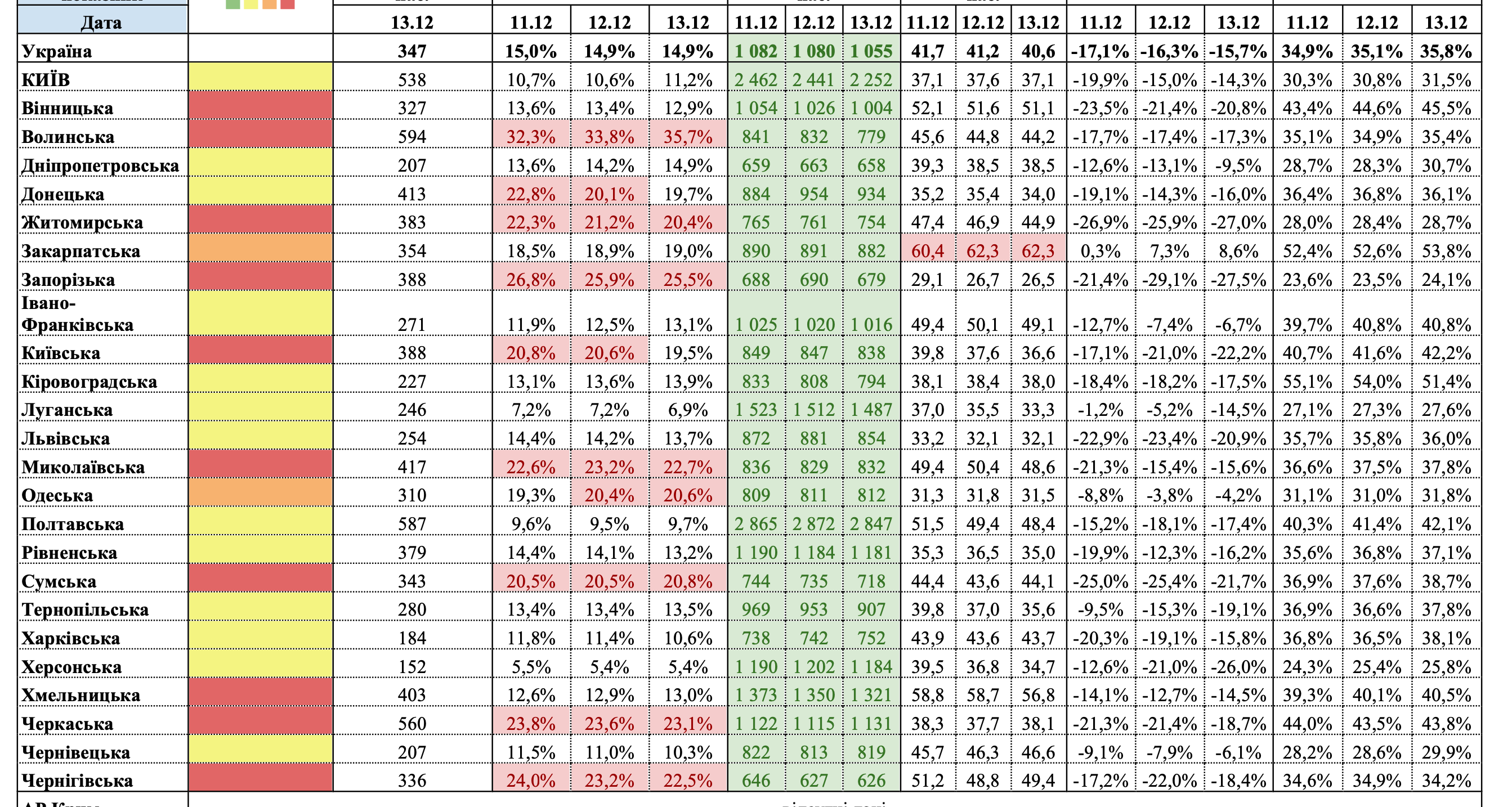 Карантин в Україні: "жовтих" областей знову стало більше, "червоних" - 10